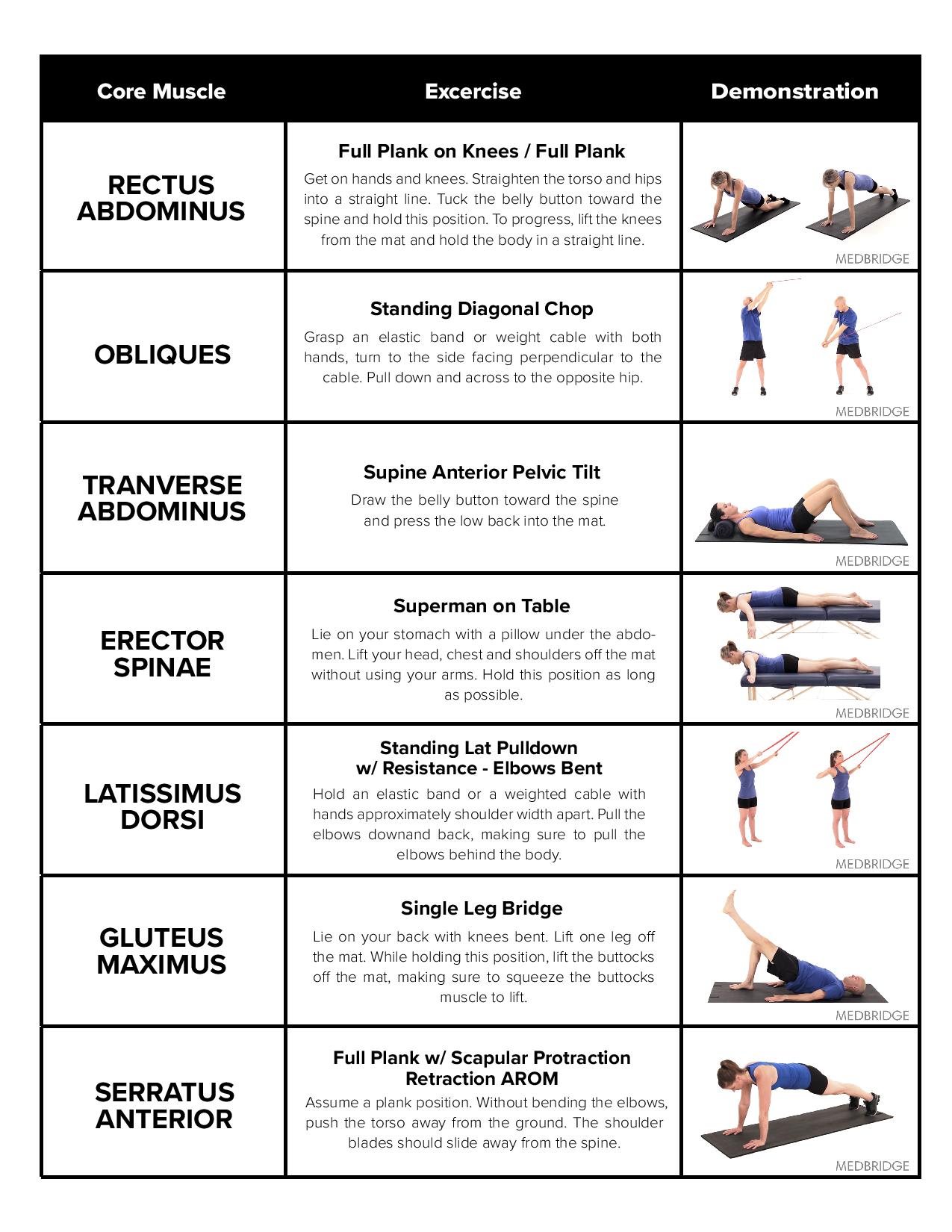 How to Train Your Core - Drayer